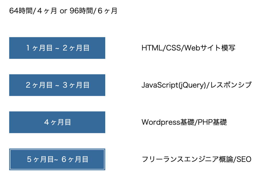 .Pro(ドットプロ)のカリキュラム