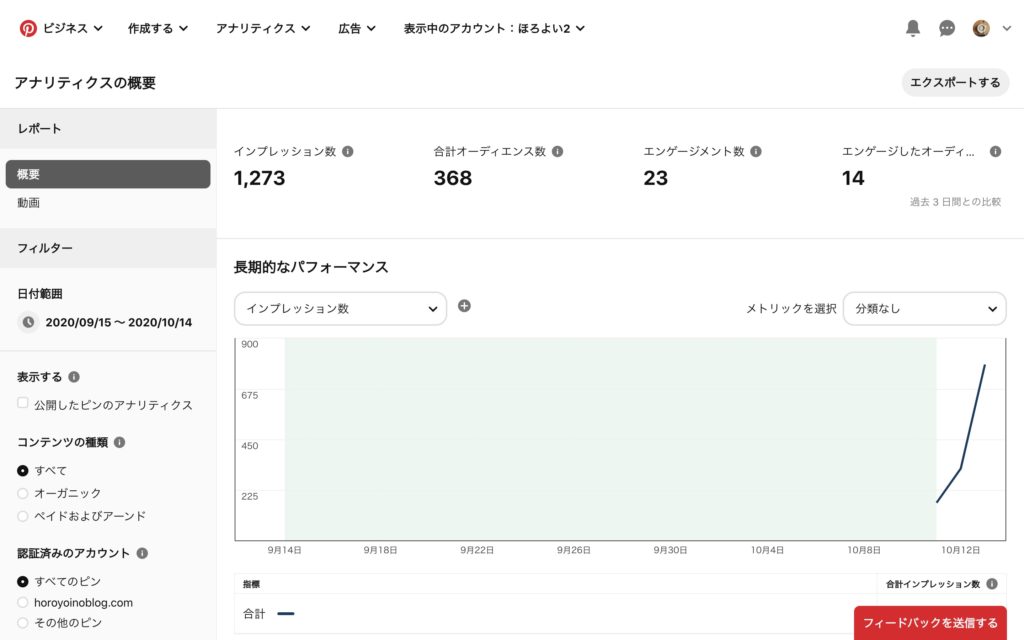 Pinterest_アナリティクス